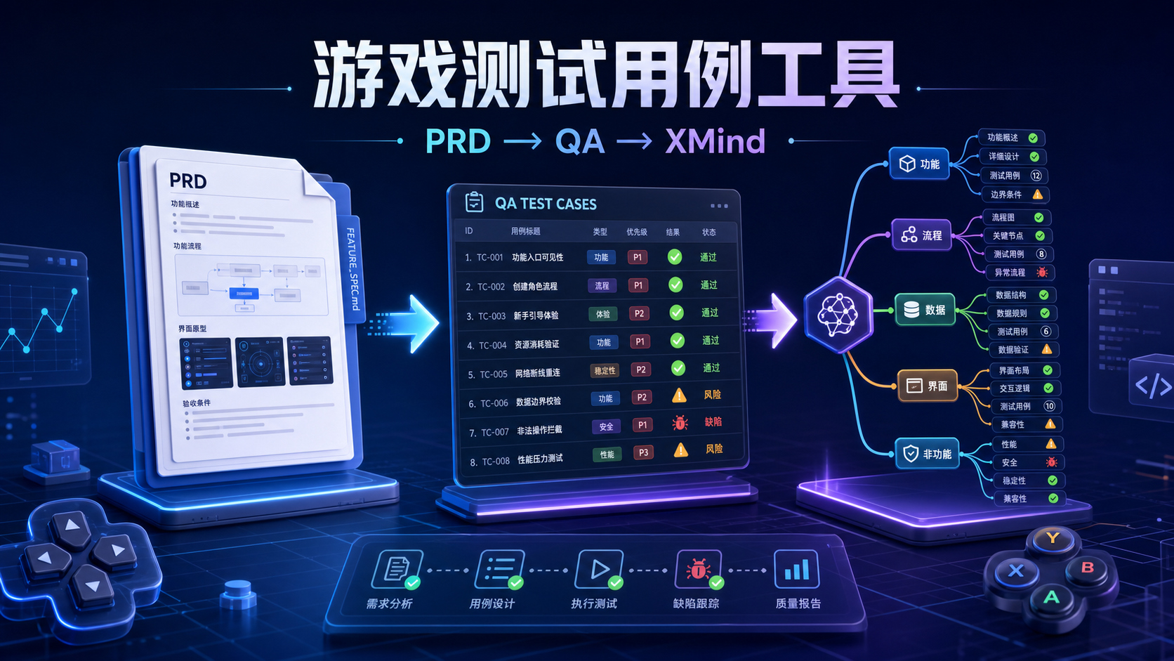 AI-基于LLM的工具